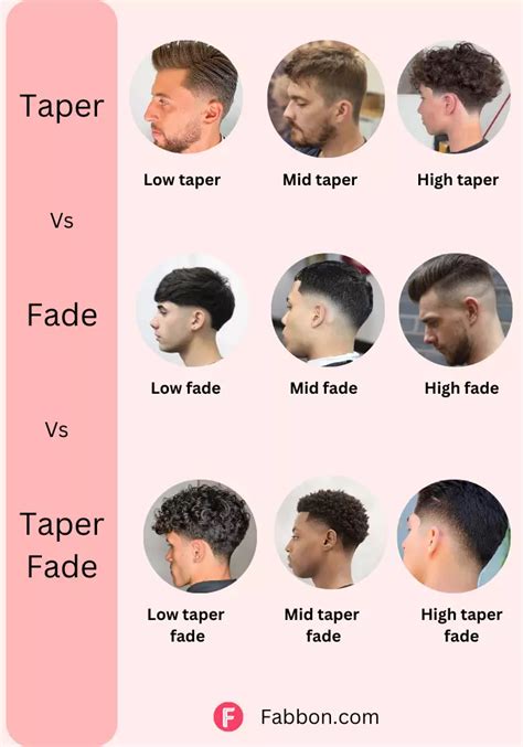 mid taper fade|mid fade vs mid taper.